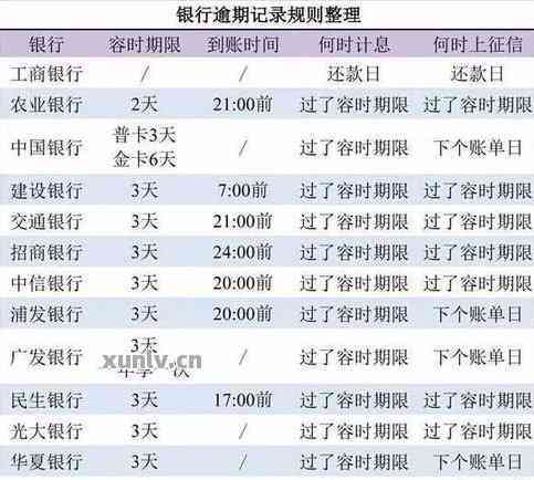 信用卡还还款日:宽限期,逾期解决,日期修改与当日还款指南