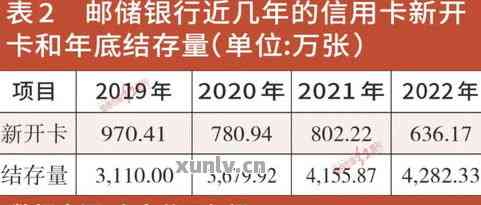 农行贷款的信用卡能否取现及安全性解析