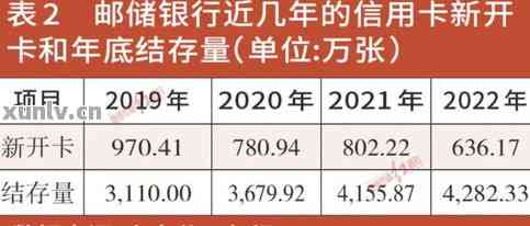 邮政银行信用卡晚还一天算逾期吗？影响及解决方法