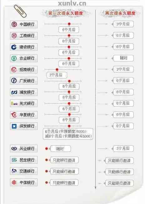 信用卡分期还款能分期吗？安全吗？怎么操作？