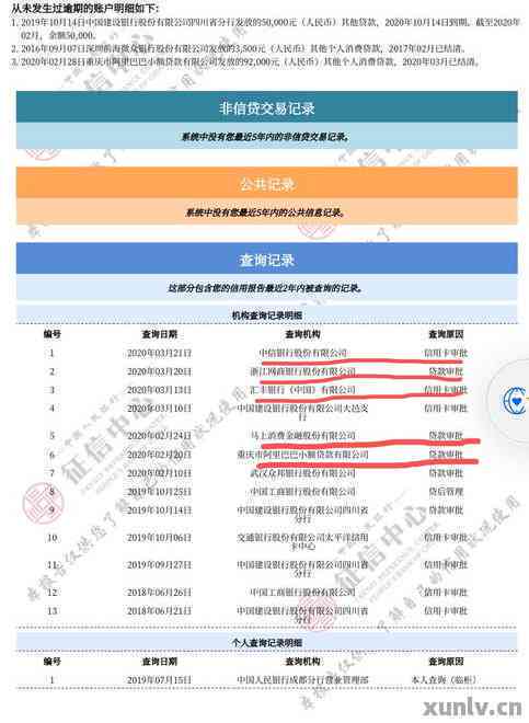 信用卡逾期记录能否作用贷款申请？熟悉风险及解决办法