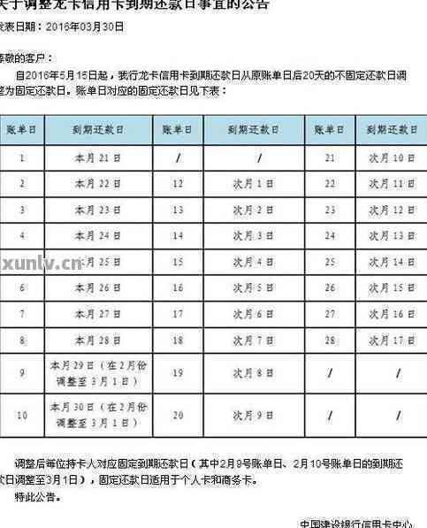 信用卡有效期怎么填写图片