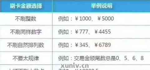 分期乐信用卡提额审核时间及作用因素解析