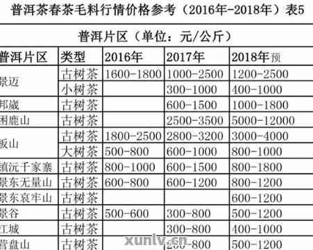 做个茶叶价目表（茶叶店茶叶报价单） 做个茶叶价目表（茶叶店茶叶报价单）《茶叶店价格表》 茶叶资讯