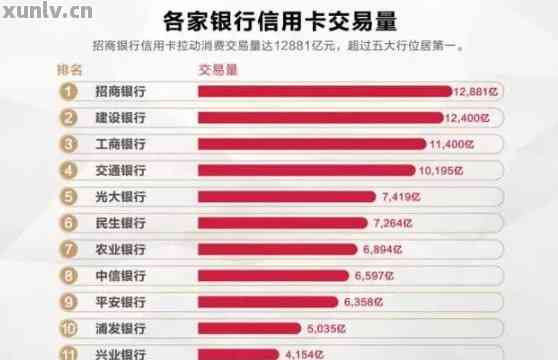 各银行信用卡逾期率，揭秘各大银行信用卡逾期率：你是否处于高风险行列？