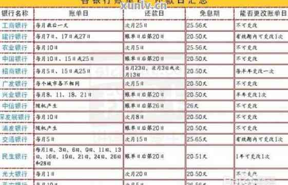 日本欠信用卡对签证有何影响？