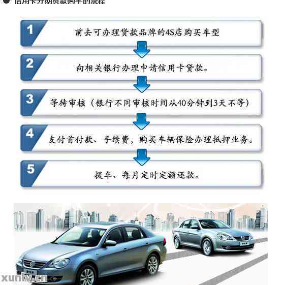 有信用卡逾期未还对买车买房有什么影响，信用卡逾期未还如何影响你的购车和购房计划？