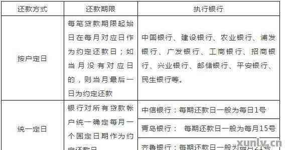 民生逾期半年,欠款7万多,现要求去中心的简单介绍