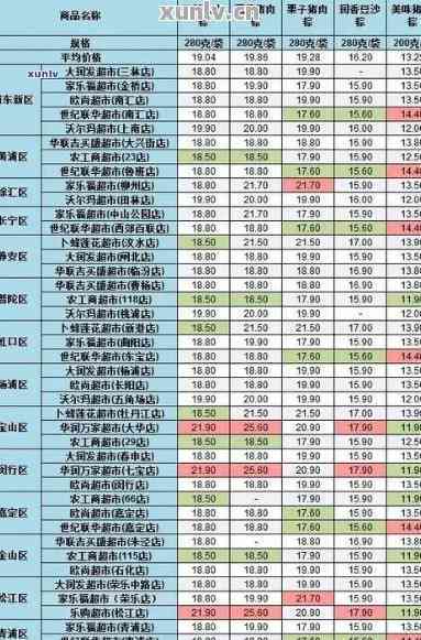 超市零售茶叶利润（茶叶批发零售利润率）《超市茶叶利润一般是多少》