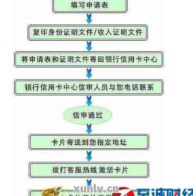怎么申请还信用卡？详解步骤与条件