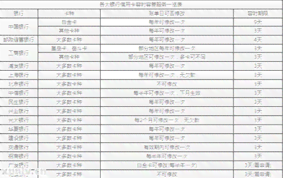 办信用卡多久时间(办信用卡要几天能办好)
