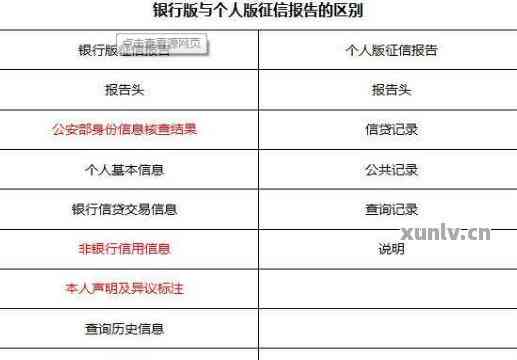 如何处理银行入职征信逾期情况？