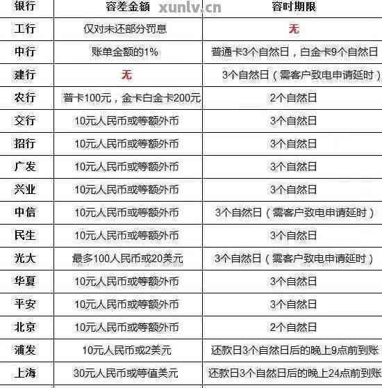 信用卡逾期会一直算利息吗(银行的信用卡逾期利息是怎么计算的)