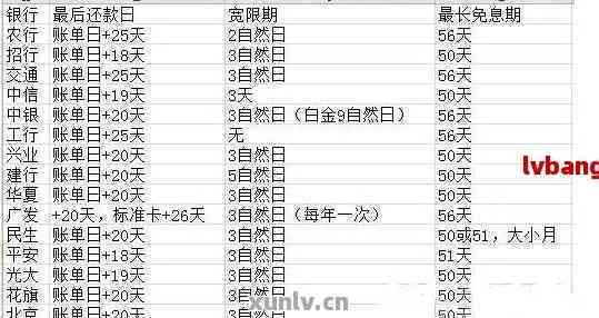 当月消费的信用卡什么时候还,信用卡还款日查询:如何知道本月应还款