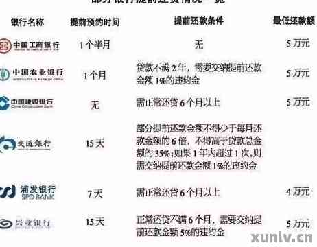 信用卡分期和提前还房贷-信用卡分期和提前还房贷哪个划算