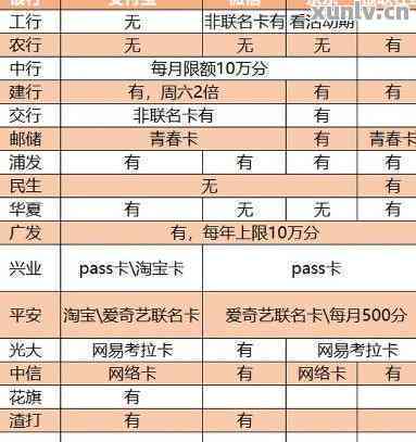 怎样解决用信用卡还有钱花的情况？