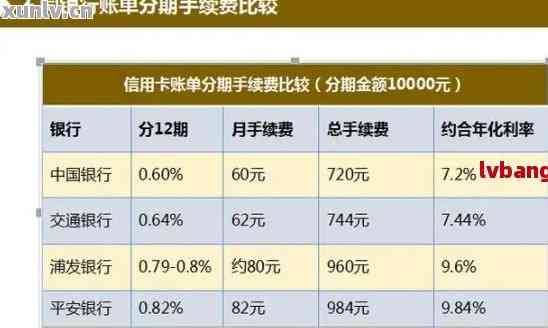 用信用卡分期手机划算吗，探讨：用信用卡分期购买手机是不是划算？