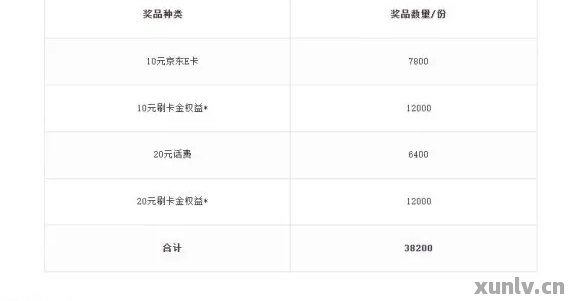 农行信用卡消费多久还款，农行信用卡消费后，何时需要实施还款？