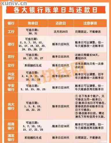 信用卡24日还款,对账日是几号,怎样确定信用卡的对账日和最后还款日?