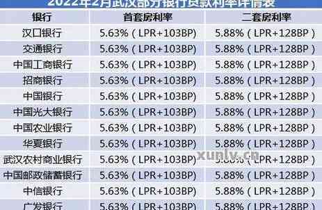 武汉银行信用卡逾期一天会有什么结果？停贷最新消息是什么？