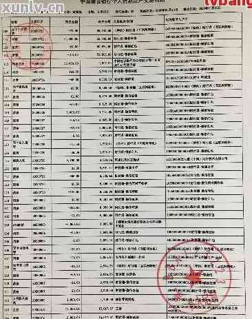 信用卡逾期有流水吗？如何办理？详解贷款解决方法