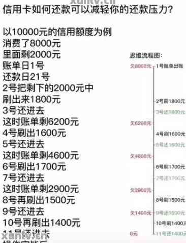 还完信用卡多久更新账单信息?还款后多长时间能再次采用?