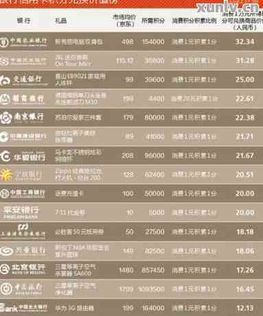 招商银行积分还信用卡-招商银行积分还信用卡怎么还