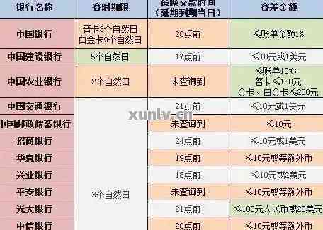 信用卡10号的还款日,最什么时候可以还,信用卡还款日:最晚何时还款?