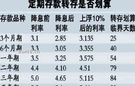 银行的钱到期了:自动转存及利息计算方法