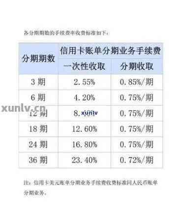 手机分期用信用卡是不是按每个月扣，揭秘手机分期付款：信用卡每月扣款方式详解