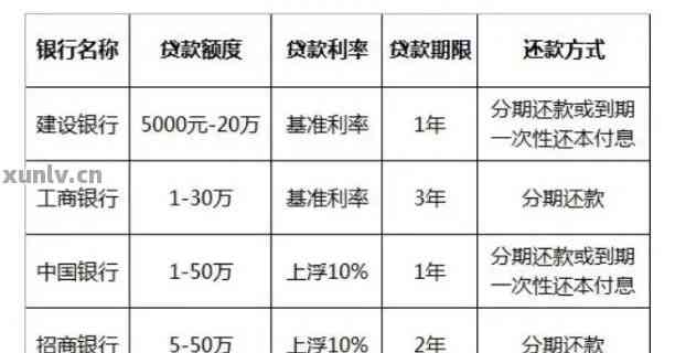 还房贷的银行办信用卡额度高吗，房贷还款中的银行信用卡额度是不是会更高？