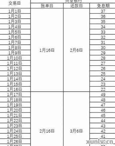 信用卡10号是还款日,我应几号刷出来?最何时可还款?