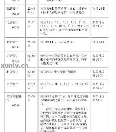 各银行信用卡最后还款日,不可错过的日期:各银行信用卡最后还款日