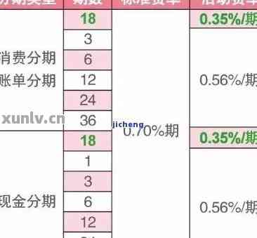 用分期乐还信用卡：是不是上征信？划算吗？