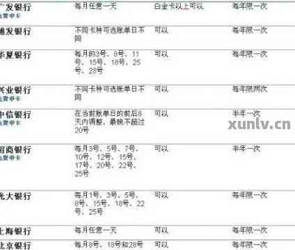 建华信用卡出账单后多久还-建华信用卡出账单后多久还款