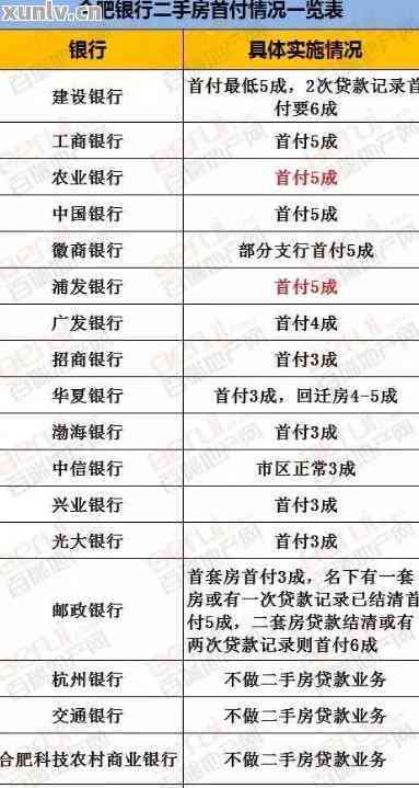 发银行委托第三方协商减免违约金及贷款