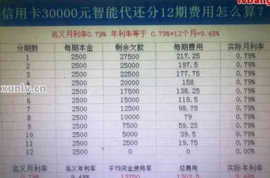 欠信用卡3000块钱会被起诉吗?(欠信用卡3000块钱会被起诉吗判几年)