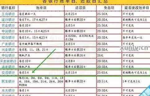 工商银行能不能还信用卡借钱,工商银行能否用信用卡借款?