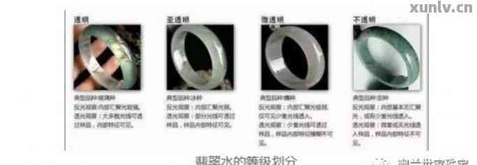 如何鉴定翡翠硬度等级标准视频教程
