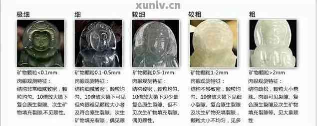 如何鉴定翡翠硬度等级标准视频教程