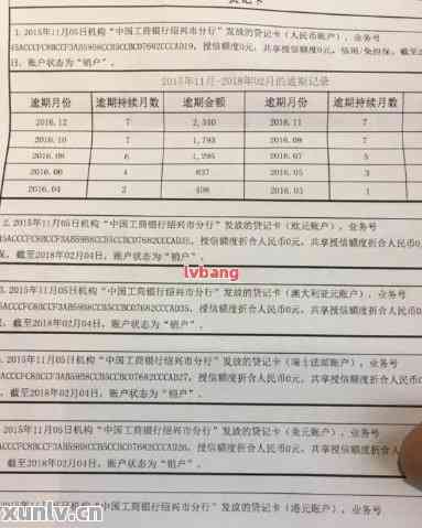 工商行信用卡逾期23000元，银行是不是会正式起诉？逾期3个月后还款还会被起诉吗？