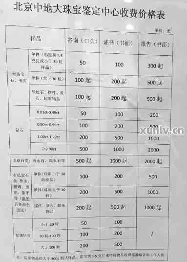 做翡翠鉴定需要多少钱(做翡翠鉴定需要多少钱呢)
