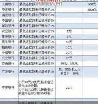工商信用卡逾期能否协商分期还款？详解操作流程及留意事