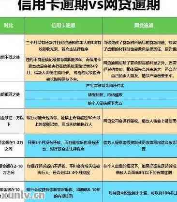 信用卡逾期后和银行协商,银行需要收入证明怎么开，怎样开具收入证明以协商解决信用卡逾期疑问？