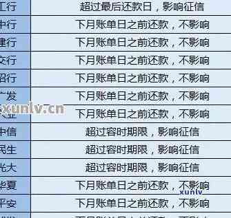 工行信用卡逾期挂号信(工商信用卡app显示已逾期)