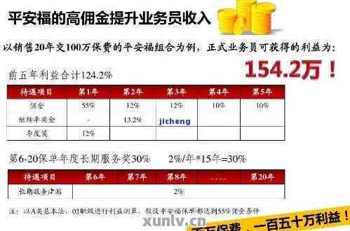 平安普贷款减免政策详解：包括如何还款、所需手续及优政策