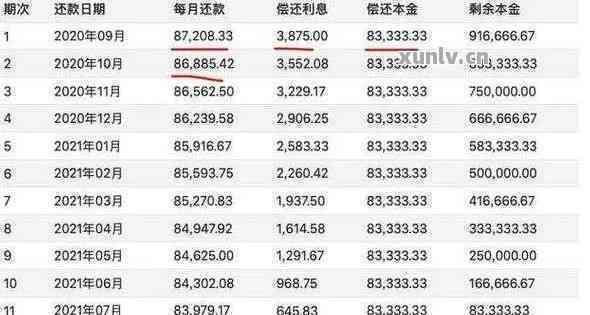 中信银行最低还款后的利息怎么算：还款额、利息计算与还款安全性解析