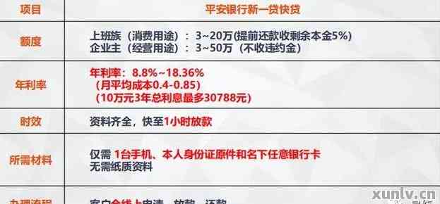 平安普贷款程序