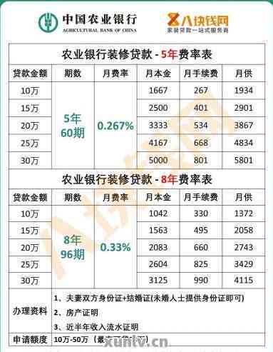 农业银行小额贷款：3万快速放款，何时到账揭秘