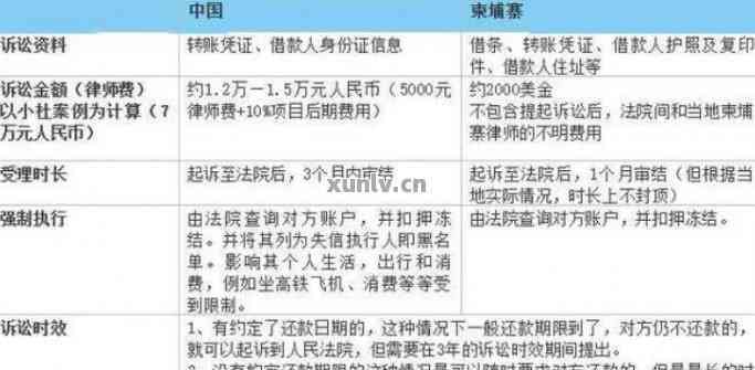 柬埔寨逾期罚款上限是多少